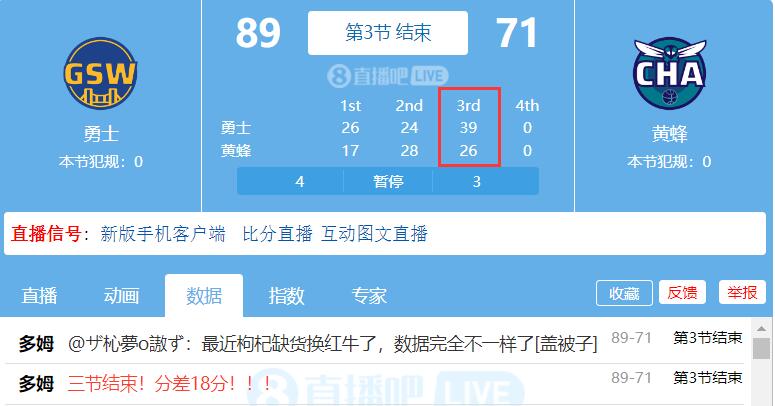 小疯一下！勇士第三节轰39分 单节净胜黄蜂13分！